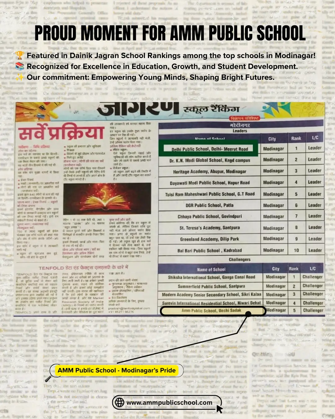 Dainik Jagran, 2025 — AMM Public School named in Dainik Jagran's School Rankings